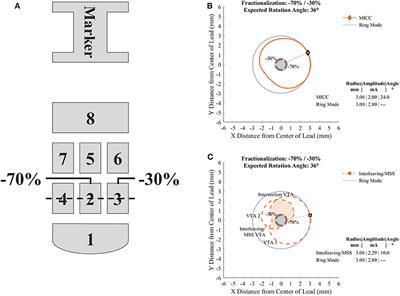 In silico Accuracy and Energy Efficiency of Two Steering Paradigms in Directional Deep Brain Stimulation